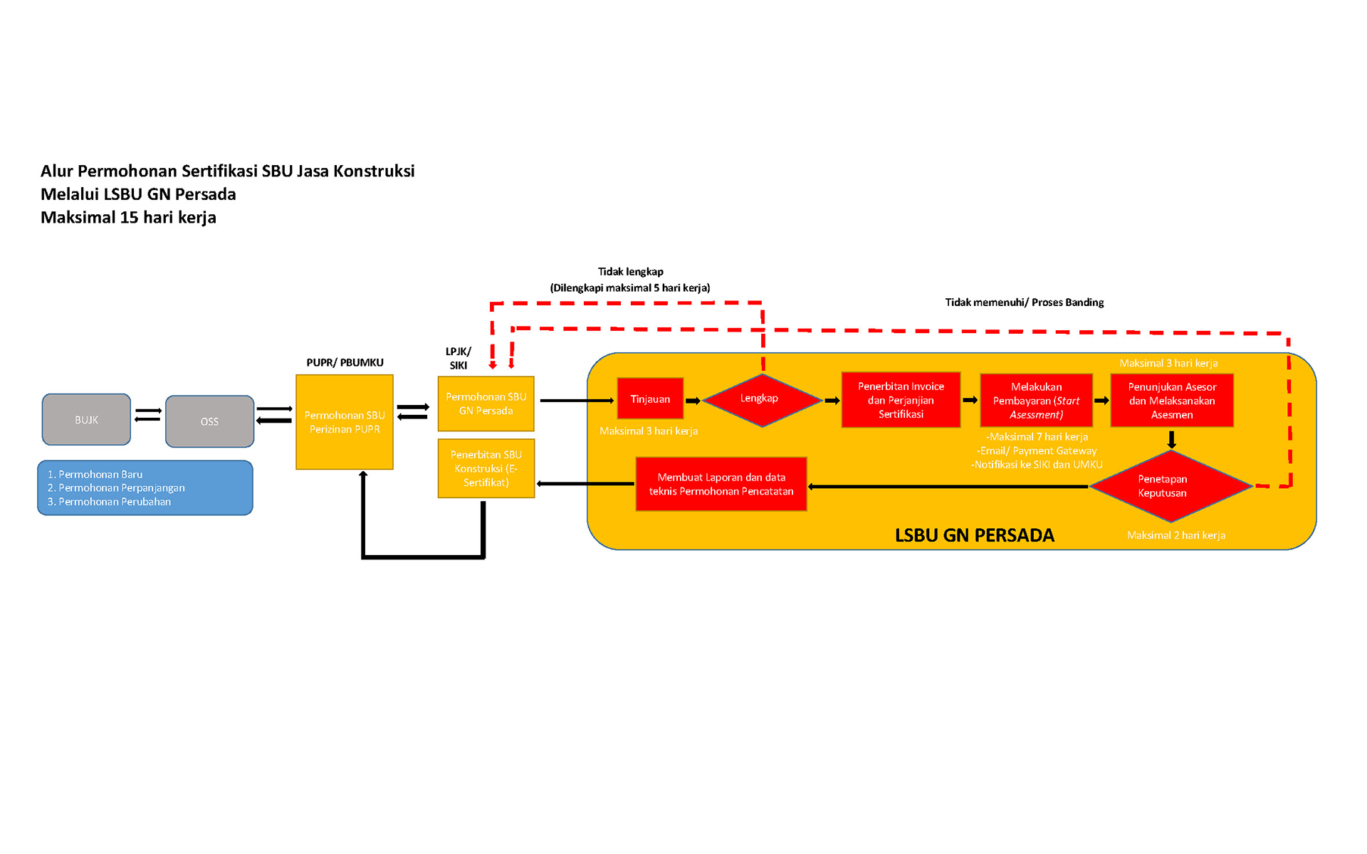 Tentang LSBU Jakarta